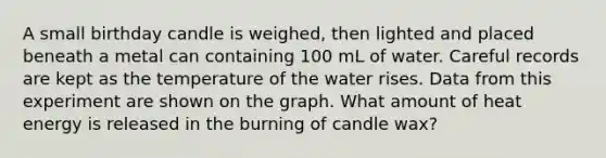 A small birthday candle is weighed, then lighted and placed beneath a metal can containing 100 mL of water. Careful records are kept as the temperature of the water rises. Data from this experiment are shown on the graph. What amount of heat energy is released in the burning of candle wax?