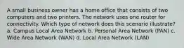 A small business owner has a home office that consists of two computers and two printers. The network uses one router for connectivity. Which type of network does this scenario illustrate? a. Campus Local Area Network b. Personal Area Network (PAN) c. Wide Area Network (WAN) d. Local Area Network (LAN)