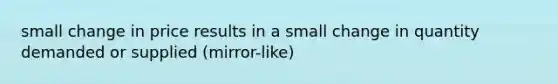 small change in price results in a small change in quantity demanded or supplied (mirror-like)