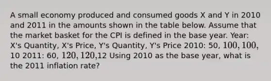 A small economy produced and consumed goods X and Y in 2010 and 2011 in the amounts shown in the table below. Assume that the market basket for the CPI is defined in the base year. Year: X's Quantity, X's Price, Y's Quantity, Y's Price 2010: 50, 100, 100,10 2011: 60, 120, 120,12 Using 2010 as the base year, what is the 2011 inflation rate?