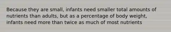 Because they are small, infants need smaller total amounts of nutrients than adults, but as a percentage of body weight, infants need more than twice as much of most nutrients