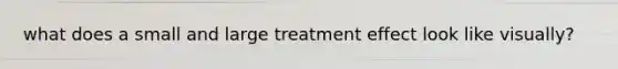 what does a small and large treatment effect look like visually?