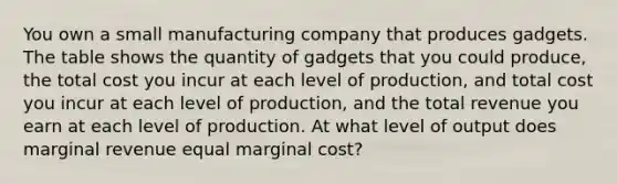 You own a small manufacturing company that produces gadgets. The table shows the quantity of gadgets that you could produce, the total cost you incur at each level of production, and total cost you incur at each level of production, and the total revenue you earn at each level of production. At what level of output does marginal revenue equal marginal cost?