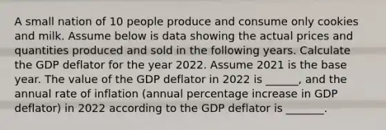 A small nation of 10 people produce and consume only cookies and milk. Assume below is data showing the actual prices and quantities produced and sold in the following years. Calculate the GDP deflator for the year 2022. Assume 2021 is the base year. The value of the GDP deflator in 2022 is ______, and the annual rate of inflation (annual percentage increase in GDP deflator) in 2022 according to the GDP deflator is _______.