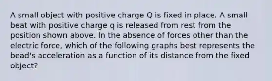 A small object with positive charge Q is fixed in place. A small beat with positive charge q is released from rest from the position shown above. In the absence of forces other than the electric force, which of the following graphs best represents the bead's acceleration as a function of its distance from the fixed object?