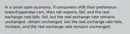 In a small open economy, if consumers shift their preference toward Japanese cars, then net exports: fall, and the real exchange rate falls. fall, but the real exchange rate remains unchanged. remain unchanged, but the real exchange rate falls. increase, and the real exchange rate remains unchanged.