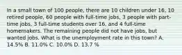 In a small town of 100 people, there are 10 children under 16, 10 retired people, 60 people with full-time jobs, 3 people with part-time jobs, 3 full-time students over 16, and 4 full-time homemakers. The remaining people did not have jobs, but wanted jobs. What is the unemployment rate in this town? A. 14.5% B. 11.0% C. 10.0% D. 13.7 %