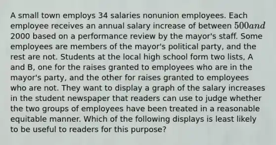 A small town employs 34 salaries nonunion employees. Each employee receives an annual salary increase of between 500 and2000 based on a performance review by the mayor's staff. Some employees are members of the mayor's political party, and the rest are not. Students at the local high school form two lists, A and B, one for the raises granted to employees who are in the mayor's party, and the other for raises granted to employees who are not. They want to display a graph of the salary increases in the student newspaper that readers can use to judge whether the two groups of employees have been treated in a reasonable equitable manner. Which of the following displays is least likely to be useful to readers for this purpose?