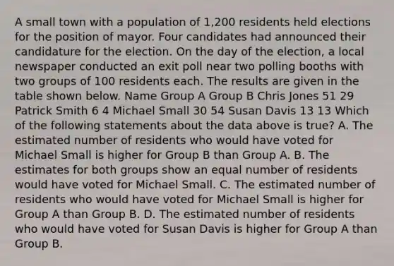 A small town with a population of 1,200 residents held elections for the position of mayor. Four candidates had announced their candidature for the election. On the day of the election, a local newspaper conducted an exit poll near two polling booths with two groups of 100 residents each. The results are given in the table shown below. Name Group A Group B Chris Jones 51 29 Patrick Smith 6 4 Michael Small 30 54 Susan Davis 13 13 Which of the following statements about the data above is true? A. The estimated number of residents who would have voted for Michael Small is higher for Group B than Group A. B. The estimates for both groups show an equal number of residents would have voted for Michael Small. C. The estimated number of residents who would have voted for Michael Small is higher for Group A than Group B. D. The estimated number of residents who would have voted for Susan Davis is higher for Group A than Group B.
