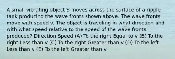 A small vibrating object S moves across the surface of a ripple tank producing the wave fronts shown above. The wave fronts move with speed v. The object is traveling in what direction and with what speed relative to the speed of the wave fronts produced? Direction Speed (A) To the right Equal to v (B) To the right Less than v (C) To the right Greater than v (D) To the left Less than v (E) To the left Greater than v