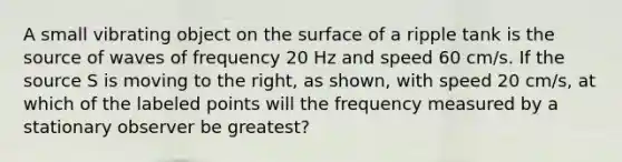 A small vibrating object on the surface of a ripple tank is the source of waves of frequency 20 Hz and speed 60 cm/s. If the source S is moving to the right, as shown, with speed 20 cm/s, at which of the labeled points will the frequency measured by a stationary observer be greatest?