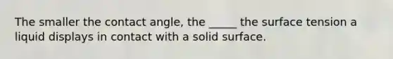 The smaller the contact angle, the _____ the surface tension a liquid displays in contact with a solid surface.