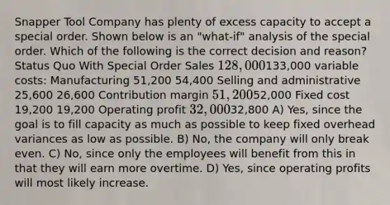 Snapper Tool Company has plenty of excess capacity to accept a special order. Shown below is an "what-if" analysis of the special order. Which of the following is the correct decision and reason? Status Quo With Special Order Sales 128,000133,000 variable costs: Manufacturing 51,200 54,400 Selling and administrative 25,600 26,600 Contribution margin 51,20052,000 Fixed cost 19,200 19,200 Operating profit 32,00032,800 A) Yes, since the goal is to fill capacity as much as possible to keep fixed overhead variances as low as possible. B) No, the company will only break even. C) No, since only the employees will benefit from this in that they will earn more overtime. D) Yes, since operating profits will most likely increase.