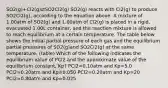 SO2(g)+Cl2(g)⇄SO2Cl2(g) SO2(g) reacts with Cl2(g) to produce SO2Cl2(g), according to the equation above. A mixture of 1.00atm of SO2(g) and 1.00atm of Cl2(g) is placed in a rigid, evacuated 1.00L container, and the reaction mixture is allowed to reach equilibrium at a certain temperature. The table below shows the initial partial pressure of each gas and the equilibrium partial pressures of SO2(g)and SO2Cl2(g) at the same temperature. (table) Which of the following indicates the equilibrium value of PCl2 and the approximate value of the equilibrium constant, Kp? PCl2=0.10atm and Kp=5.0 PCl2=0.20atm and Kp=0.050 PCl2=0.20atm and Kp=20 PCl2=0.80atm and Kp=0.025