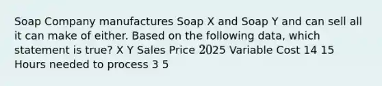 Soap Company manufactures Soap X and Soap Y and can sell all it can make of either. Based on the following data, which statement is true? X Y Sales Price 2025 Variable Cost 14 15 Hours needed to process 3 5