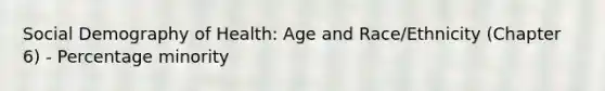 Social Demography of Health: Age and Race/Ethnicity (Chapter 6) - Percentage minority