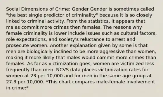 Social Dimensions of Crime: Gender Gender is sometimes called "the best single predictor of criminality" because it is so closely linked to criminal activity. From the statistics, it appears that males commit more crimes then females. The reasons why female criminality is lower include issues such as cultural factors, role expectations, and society's reluctance to arrest and prosecute women. Another explanation given by some is that men are biologically inclined to be more aggressive than women, making it more likely that males would commit more crimes than females. As far as victimization goes, women are victimized less frequently than men. NCVS data places victimization rates for women at 23 per 10,000 and for men in the same age group at 27.3 per 10,000. *This chart compares male-female involvement in crime:*