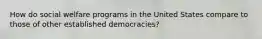 How do social welfare programs in the United States compare to those of other established democracies?