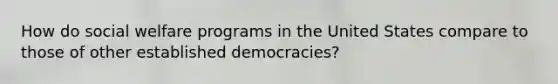 How do social welfare programs in the United States compare to those of other established democracies?