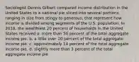 Sociologist Dennis Gilbert compared income distribution in the United States to a national pie sliced into several portions, ranging in size from stingy to generous, that represent how income is divided among segments of the U.S. population. In 2018, the wealthiest 20 percent of households in the United States received a. more than 50 percent of the total aggregate income pie. b. a little over 20 percent of the total aggregate income pie. c. approximately 14 percent of the total aggregate income pie. d. slightly more than 3 percent of the total aggregate income pie