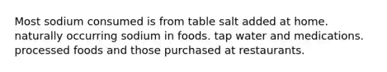 Most sodium consumed is from table salt added at home. naturally occurring sodium in foods. tap water and medications. processed foods and those purchased at restaurants.