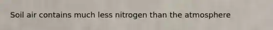 Soil air contains much less nitrogen than the atmosphere