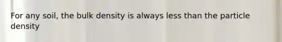 For any soil, the bulk density is always less than the particle density