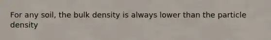 For any soil, the bulk density is always lower than the particle density