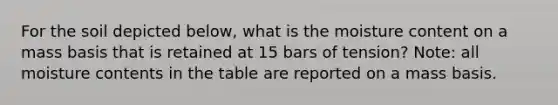 For the soil depicted below, what is the moisture content on a mass basis that is retained at 15 bars of tension? Note: all moisture contents in the table are reported on a mass basis.