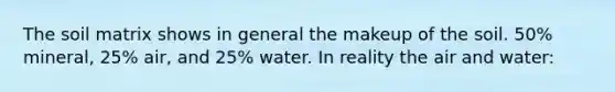 The soil matrix shows in general the makeup of the soil. 50% mineral, 25% air, and 25% water. In reality the air and water: