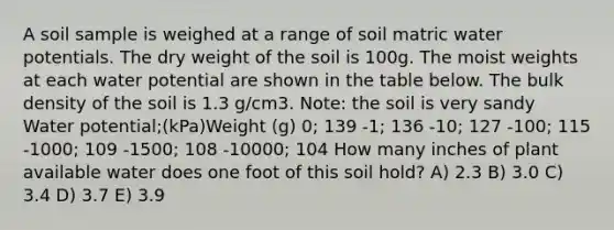 A soil sample is weighed at a range of soil matric water potentials. The dry weight of the soil is 100g. The moist weights at each water potential are shown in the table below. The bulk density of the soil is 1.3 g/cm3. Note: the soil is very sandy Water potential;(kPa)Weight (g) 0; 139 -1; 136 -10; 127 -100; 115 -1000; 109 -1500; 108 -10000; 104 How many inches of plant available water does one foot of this soil hold? A) 2.3 B) 3.0 C) 3.4 D) 3.7 E) 3.9