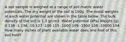 A soil sample is weighed at a range of soil matric water potentials. The dry weight of the soil is 100g. The moist weights at each water potential are shown in the table below. The bulk density of the soil is 1.3 g/cm3. Water potential (kPa) Weight (g) 0 139 -1 136 -10 127 -100 115 -1000 109 -1500 108 -10000 104 How many inches of plant available water does one foot of this soil hold?