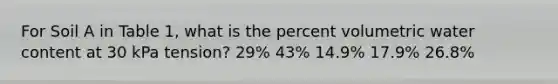 For Soil A in Table 1, what is the percent volumetric water content at 30 kPa tension? 29% 43% 14.9% 17.9% 26.8%