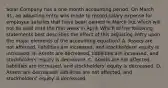 Solar Company has a one-month accounting period: On March 31, an adjusting entry was made to record salary expense for employee salaries that have been earned in March but which will not be paid until the first week in April. Which of the following statements best describes the effect of this adjusting entry upon the major elements of the accounting equation? A. Assets are not affected, liabilities are increased, and stockholders' equity is increased. B. Assets are decreased, liabilities are increased, and stockholders' equity is decreased. C. Assets are not affected, liabilities are increased, and stockholders' equity is decreased. D. Assets are decreased, liabilities are not affected, and stockholders' equity is decreased.