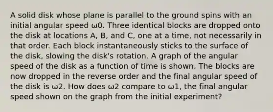 A solid disk whose plane is parallel to the ground spins with an initial angular speed ω0. Three identical blocks are dropped onto the disk at locations A, B, and C, one at a time, not necessarily in that order. Each block instantaneously sticks to the surface of the disk, slowing the disk's rotation. A graph of the angular speed of the disk as a function of time is shown. The blocks are now dropped in the reverse order and the final angular speed of the disk is ω2. How does ω2 compare to ω1, the final angular speed shown on the graph from the initial experiment?