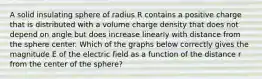 A solid insulating sphere of radius R contains a positive charge that is distributed with a volume charge density that does not depend on angle but does increase linearly with distance from the sphere center. Which of the graphs below correctly gives the magnitude E of the electric field as a function of the distance r from the center of the sphere?