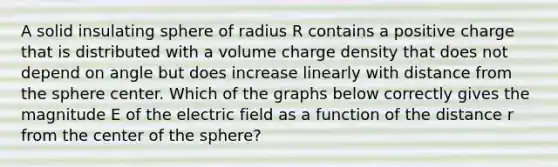 A solid insulating sphere of radius R contains a positive charge that is distributed with a volume charge density that does not depend on angle but does increase linearly with distance from the sphere center. Which of the graphs below correctly gives the magnitude E of the electric field as a function of the distance r from the center of the sphere?