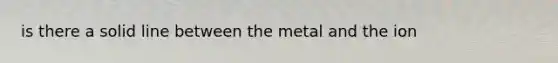 is there a solid line between the metal and the ion