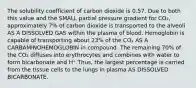 The solubility coefficient of carbon dioxide is 0.57. Due to both this value and the SMALL partial pressure gradient for CO₂, approximately 7% of carbon dioxide is transported to the alveoli AS A DISSOLVED GAS within the plasma of blood. Hemoglobin is capable of transporting about 23% of the CO₂ AS A CARBAMINOHEMOGLOBIN in compound. The remaining 70% of the CO₂ diffuses into erythrocytes and combines with water to form bicarbonate and H⁺.Thus, the largest percentage is carried from the tissue cells to the lungs in plasma AS DISSOLVED BICARBONATE.