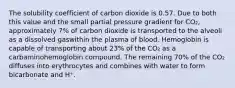 The solubility coefficient of carbon dioxide is 0.57. Due to both this value and the small partial pressure gradient for CO₂, approximately 7% of carbon dioxide is transported to the alveoli as a dissolved gaswithin the plasma of blood. Hemoglobin is capable of transporting about 23% of the CO₂ as a carbaminohemoglobin compound. The remaining 70% of the CO₂ diffuses into erythrocytes and combines with water to form bicarbonate and H⁺.