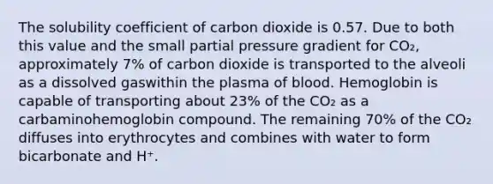 The solubility coefficient of carbon dioxide is 0.57. Due to both this value and the small partial pressure gradient for CO₂, approximately 7% of carbon dioxide is transported to the alveoli as a dissolved gaswithin the plasma of blood. Hemoglobin is capable of transporting about 23% of the CO₂ as a carbaminohemoglobin compound. The remaining 70% of the CO₂ diffuses into erythrocytes and combines with water to form bicarbonate and H⁺.