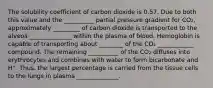 The solubility coefficient of carbon dioxide is 0.57. Due to both this value and the __________ partial pressure gradient for CO₂, approximately _________ of carbon dioxide is transported to the alveoli ______________ within the plasma of blood. Hemoglobin is capable of transporting about ________ of the CO₂ ____________ compound. The remaining __________ of the CO₂ diffuses into erythrocytes and combines with water to form bicarbonate and H⁺. Thus, the largest percentage is carried from the tissue cells to the lungs in plasma ______________.