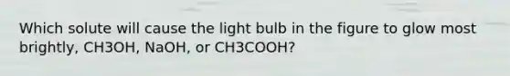 Which solute will cause the light bulb in the figure to glow most brightly, CH3OH, NaOH, or CH3COOH?