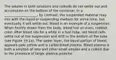 The solutes in both solutions and colloids do not settle out and accumulate on the bottom of the container. In a ____________________, by contrast, the suspended material may mix with the liquid or suspending medium for some time, but eventually it will settle out. Blood is an example of a suspension. When freshly drawn from the body, blood has an even, reddish color. After blood sits for a while in a test tube, red blood cells settle out of the suspension and drift to the bottom of the tube (see Figure 19.1a). The upper layer, the liquid portion of blood, appears pale yellow and is called blood plasma. Blood plasma is both a solution of ions and other small solutes and a colloid due to the presence of larger plasma proteins.