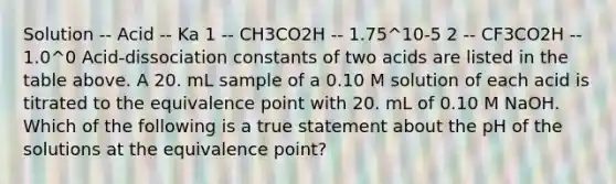 Solution -- Acid -- Ka 1 -- CH3CO2H -- 1.75^10-5 2 -- CF3CO2H -- 1.0^0 Acid-dissociation constants of two acids are listed in the table above. A 20. mL sample of a 0.10 M solution of each acid is titrated to the equivalence point with 20. mL of 0.10 M NaOH. Which of the following is a true statement about the pH of the solutions at the equivalence point?