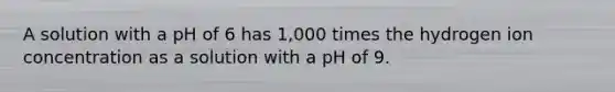 A solution with a pH of 6 has 1,000 times the hydrogen ion concentration as a solution with a pH of 9.