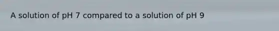 A solution of pH 7 compared to a solution of pH 9