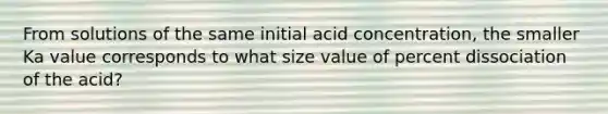 From solutions of the same initial acid concentration, the smaller Ka value corresponds to what size value of percent dissociation of the acid?