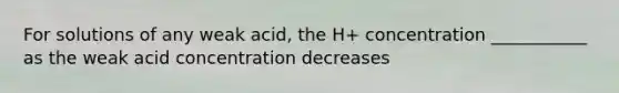 For solutions of any weak acid, the H+ concentration ___________ as the weak acid concentration decreases