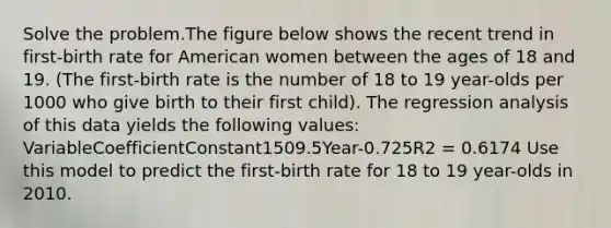 Solve the problem.The figure below shows the recent trend in first-birth rate for American women between the ages of 18 and 19. (The first-birth rate is the number of 18 to 19 year-olds per 1000 who give birth to their first child). The regression analysis of this data yields the following values: VariableCoefficientConstant1509.5Year-0.725R2 = 0.6174 Use this model to predict the first-birth rate for 18 to 19 year-olds in 2010.